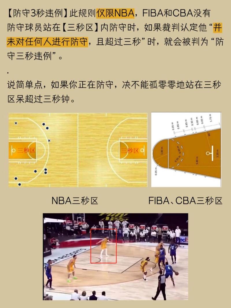 nba篮球比赛中进攻时间是多少秒